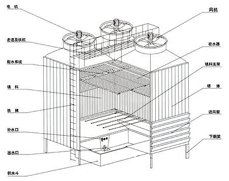 <a href=http://m.jxsczx.com/tags/16_0.html target=_blank class=infotextkey>玻璃鋼冷卻塔</a>